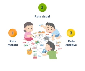 ¿CÓMO APRENDEMOS?
